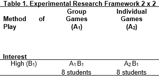 Gambar Hasil Penelitian 1