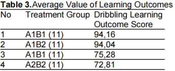 Gambar Hasil Penelitian 1